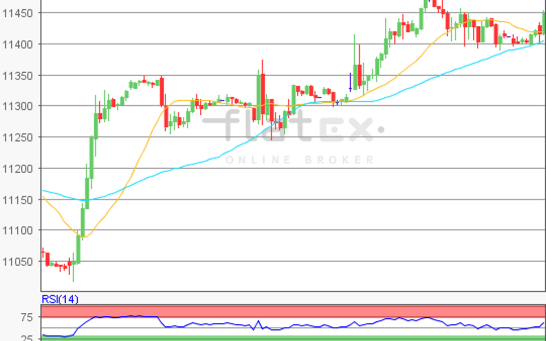 flatex Morning-news DAX update