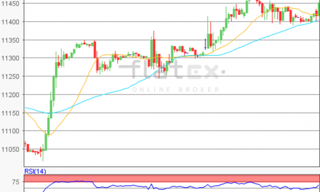 flatex Morning-news DAX update