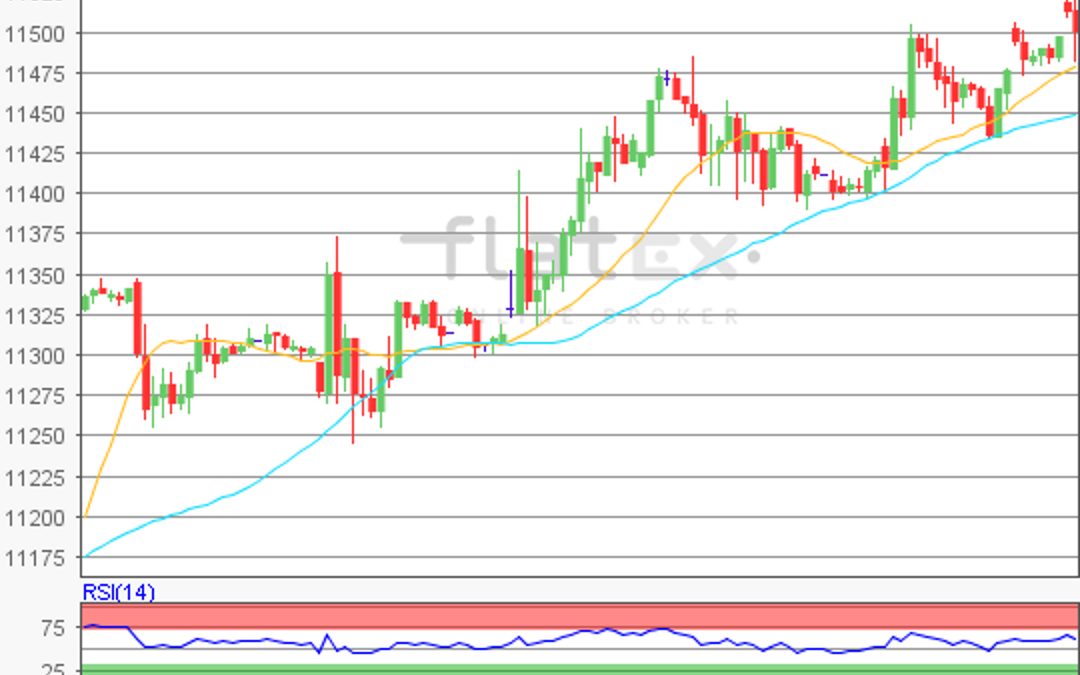 flatex Morning-news DAX update