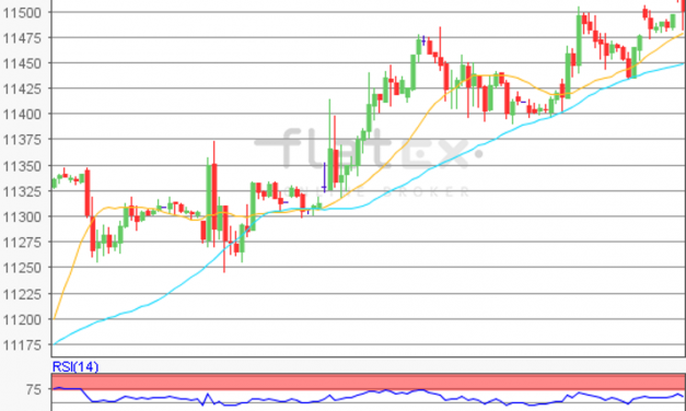 flatex Morning-news DAX update