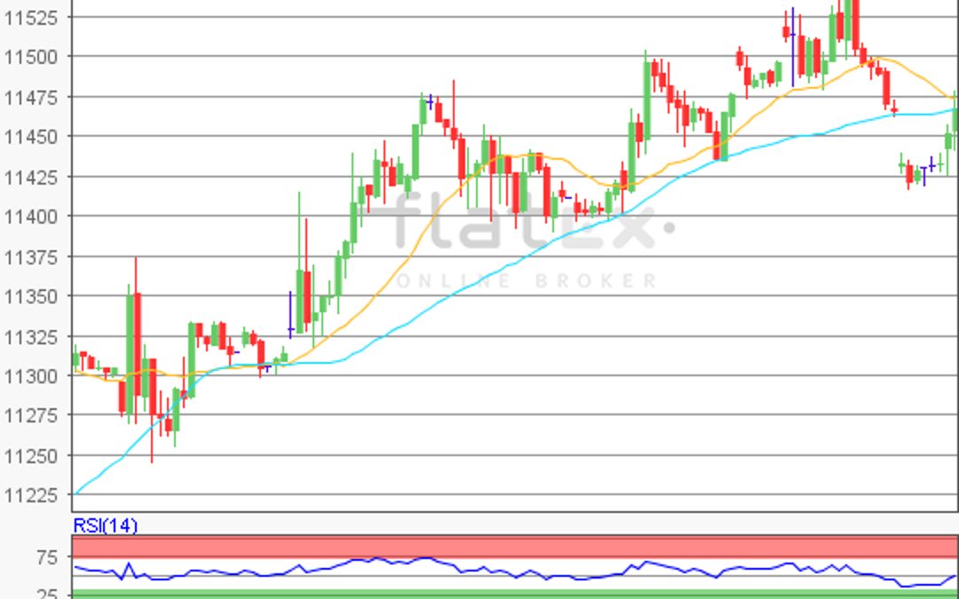 flatex Morning-news DAX update
