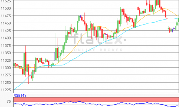 flatex Morning-news DAX update