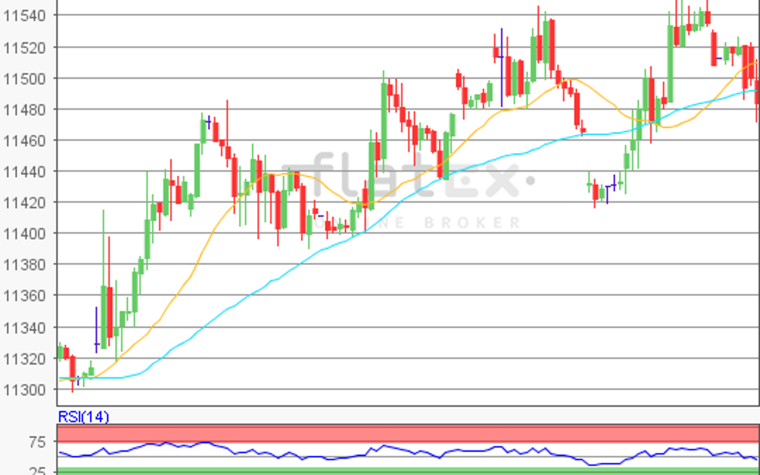 flatex Morning-news DAX update