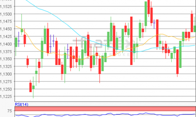 flatex Morning-news EUR/USD