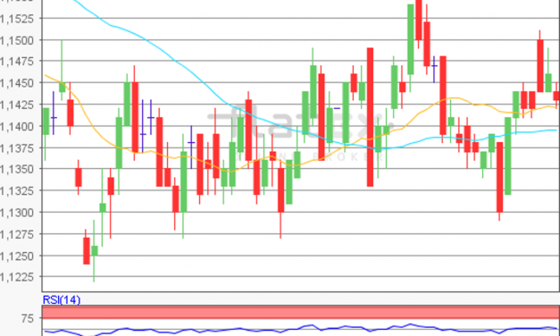 flatex Morning-news EUR/USD