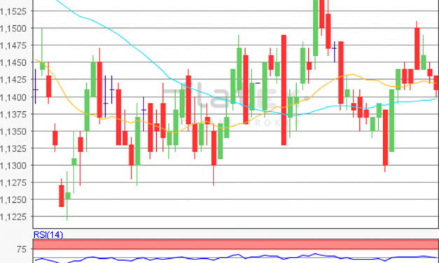 flatex Morning-news EUR/USD