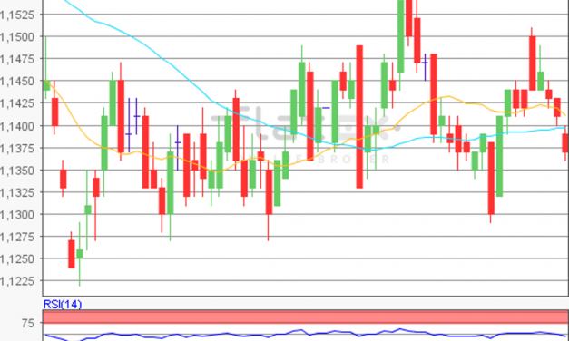 flatex Morning-news EUR/USD