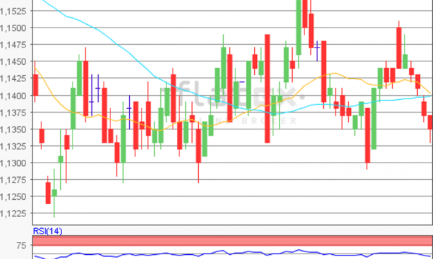 flatex Morning-news EUR/USD