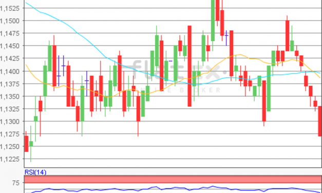 flatex Morning-news EUR/USD