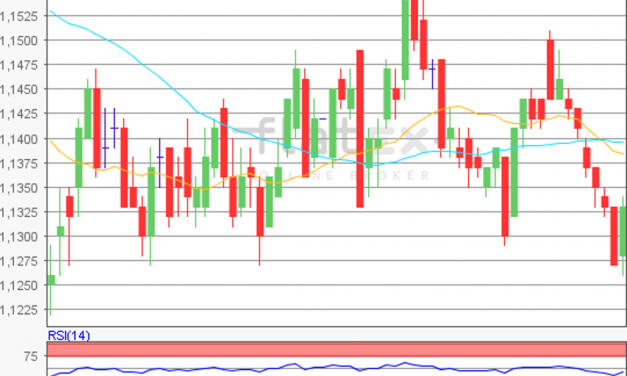 flatex Morning-news EUR/USD