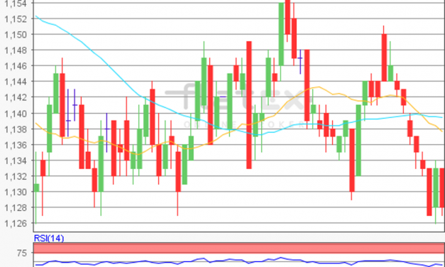 flatex Morning-news EUR/USD
