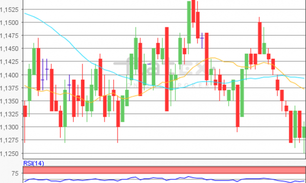 flatex Morning-news EUR/USD