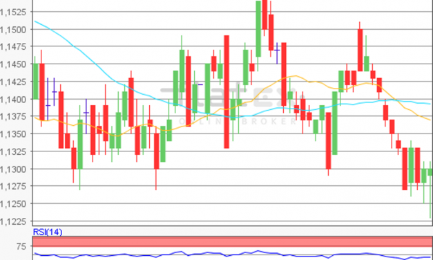 flatex Morning-news EUR/USD
