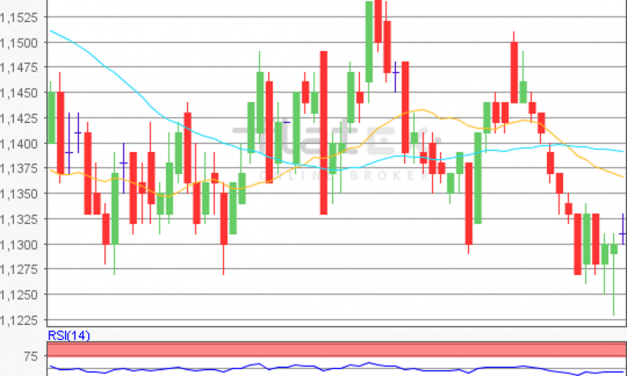 flatex Morning-news EUR/USD