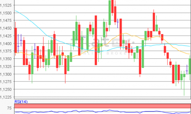 flatex Morning-news EUR/USD