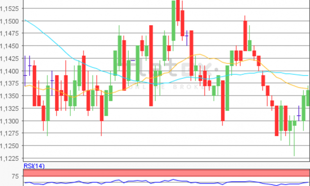 flatex Morning-news EUR/USD