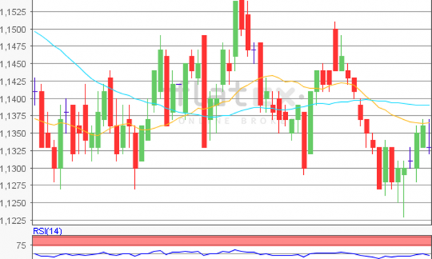 flatex Morning-news EUR/USD