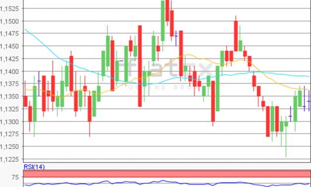 flatex Morning-news EUR/USD