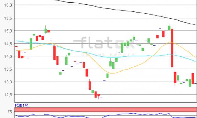 Aktie im Fokus – Fiat Chrysler