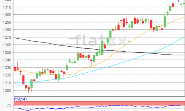 flatex Morning-news Gold