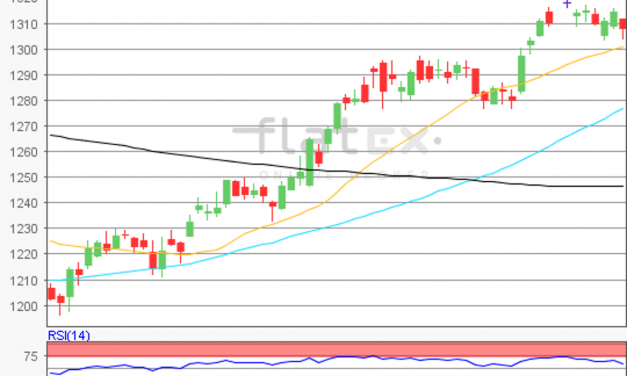 flatex Morning-news Gold