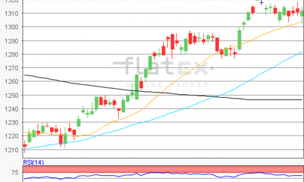 flatex Morning-news Gold