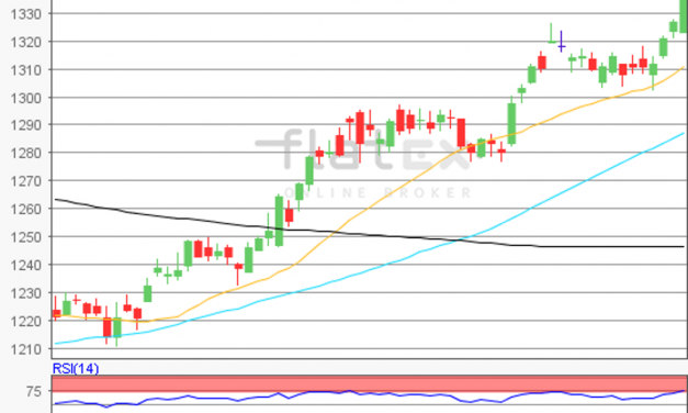 flatex Morning-news Gold