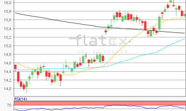 flatex Morning-news Silber