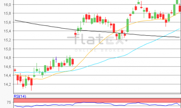 flatex Morning-news Silber