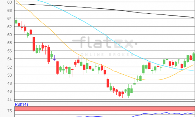 flatex Morning-news Öl (WTI)