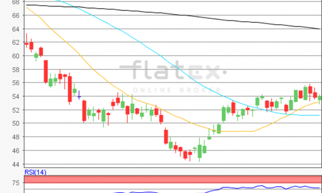 flatex Morning-news Öl (WTI)