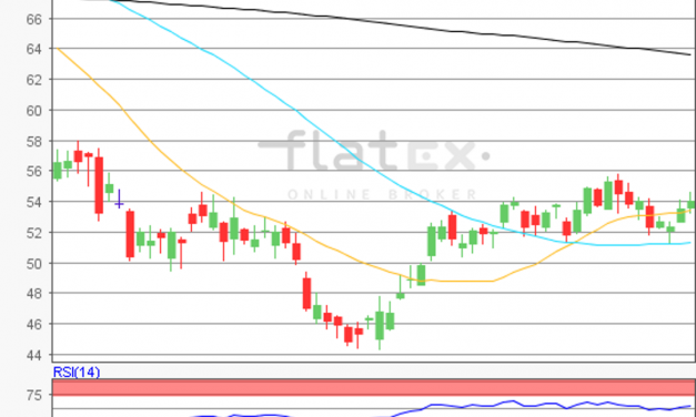 flatex Morning-news Öl (WTI)