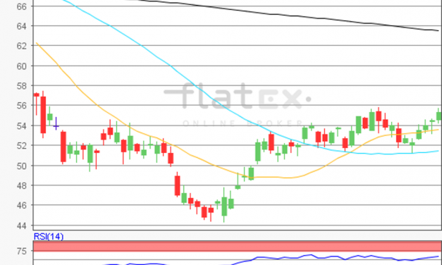 flatex Morning-news Öl (WTI)