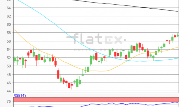 flatex Morning-news Öl (WTI)