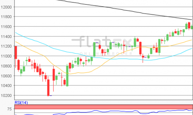 flatex Morning-news