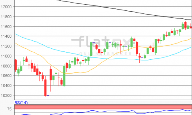 flatex Morning-news