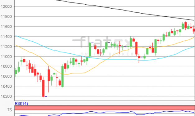 flatex Morning-news