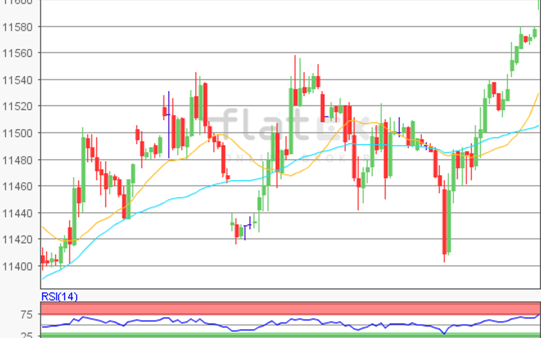 flatex Morning-news DAX update