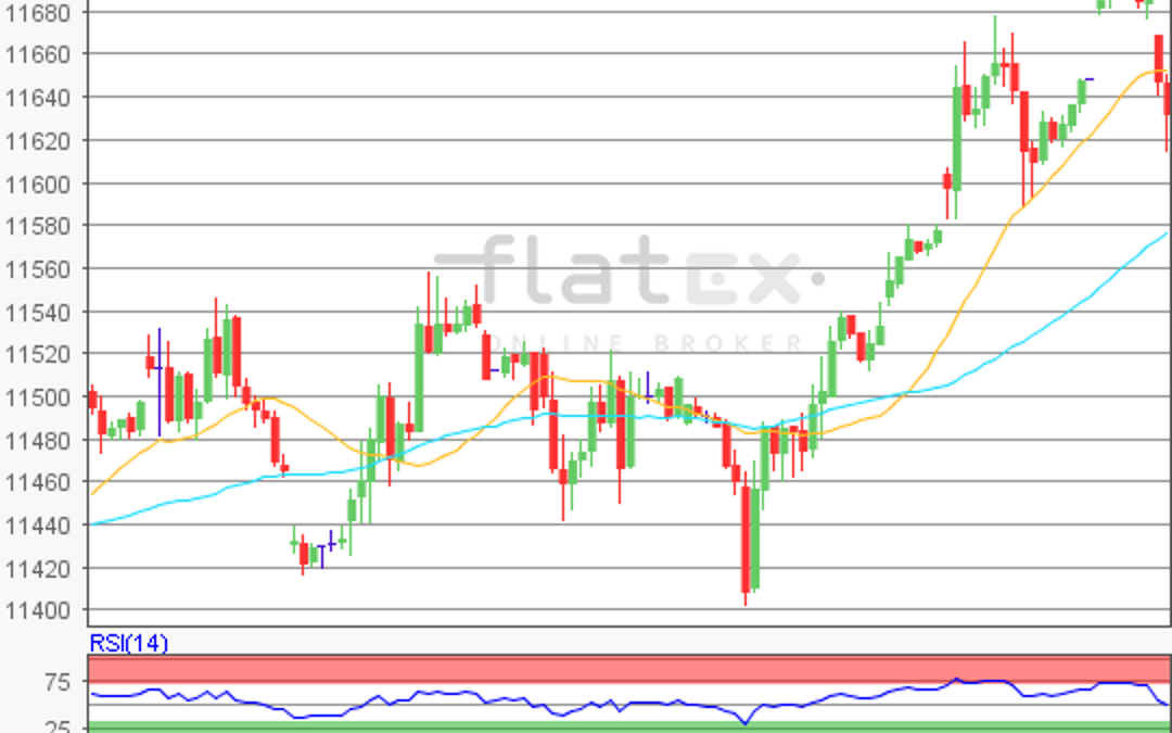 flatex Morning-news DAX update