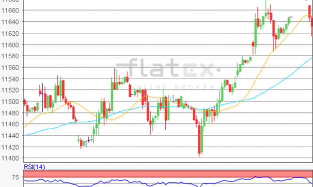 flatex Morning-news DAX update