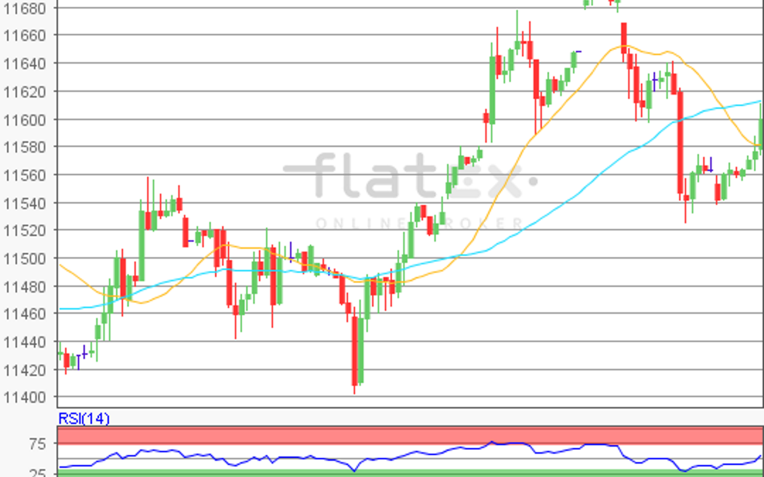 flatex Morning-news DAX update