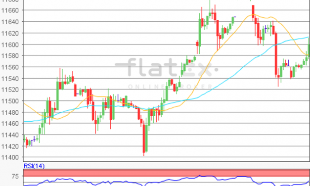 flatex Morning-news DAX update