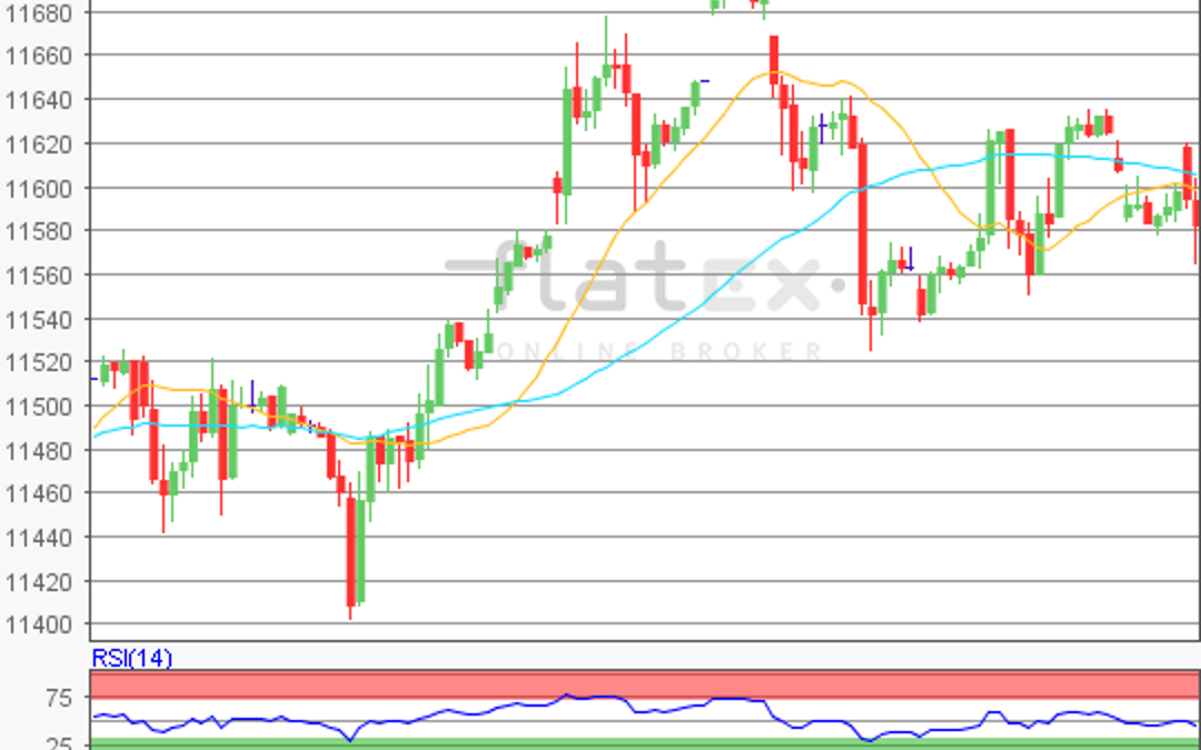 flatex Morning-news DAX update