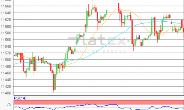 flatex Morning-news DAX update