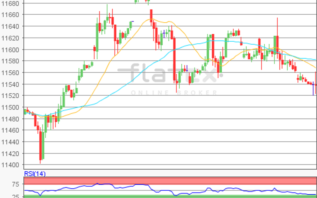 flatex Morning-news DAX update
