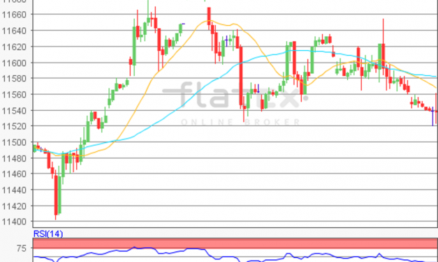 flatex Morning-news DAX update