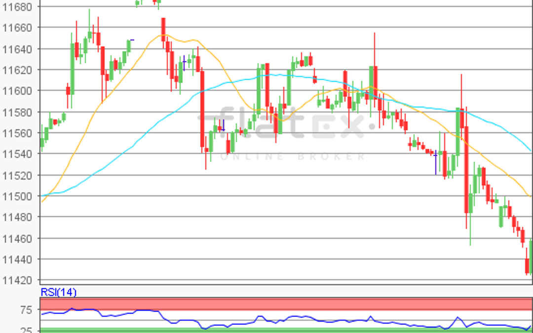 flatex Morning-news DAX update