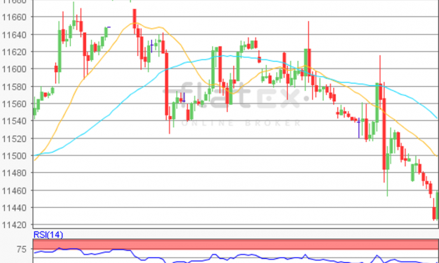 flatex Morning-news DAX update