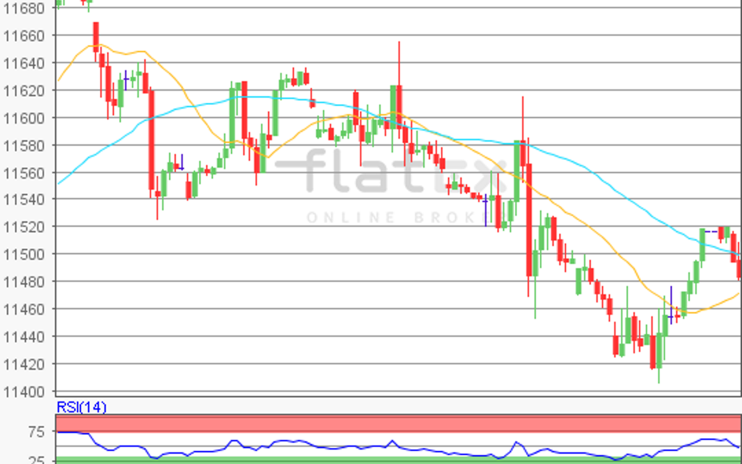 flatex Morning-news DAX update