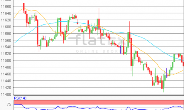 flatex Morning-news DAX update